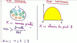 différence entre lois de proba discrètes et continues [upl. by Allx242]