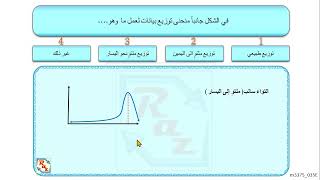 3تحصيلي رياضيات  الصف الثالث الثانوي الاحتمالات و الاحصاء  التوزيع الطبيعي m3375 035 V [upl. by Ahsenor423]