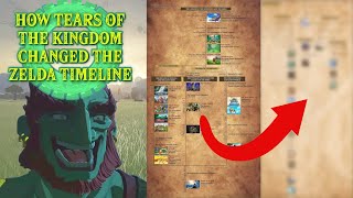 How Tears of the Kingdom Fundamentally CHANGED the Zelda Timeline [upl. by Gaal]