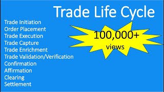 Trade Life CyclePart 1 Equity Settlement Process Clearing House Back Office Operations [upl. by Gilmour]