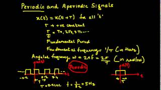 Periodic and Aperiodic Signals  Classification of Signals [upl. by Siward201]