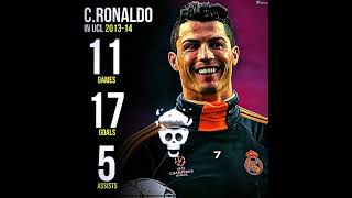 Ronaldo Craziest Stat football ronaldo cr7 capcut capcutwithlove [upl. by Nugesulo]