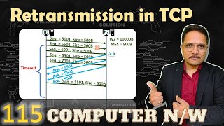 Retransmission in TCP  Computer Networks [upl. by Gobert350]