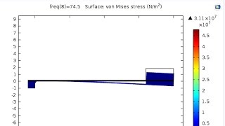 COMSOL FEM Modeling for Piezoelectric PZT5A Energy Harvester L10 [upl. by Vicky]