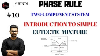 EUTECTIC PHASE DIAGRAM  INTRODUCTION TO EUTECTIC MIXTURES  PHASE RULE [upl. by Ettenirt]