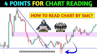 🔴How to read charts 📊‼️4 Important points for chart reading ‼️ pkr trading [upl. by Celestia]