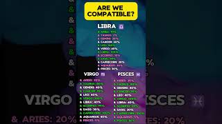 Top 10 Compatibility Secrets for Virgo Libra and Pisces 3in1 Astrology Guide 2024 [upl. by Pussej]