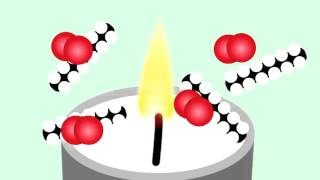 Flame Out Carbon Dioxide Experiment [upl. by Nhguavoj]