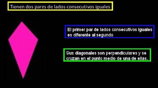 Trapezoides Clasificación y características [upl. by Wilmer]