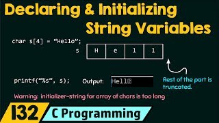 Declaring and Initializing String Variables [upl. by Eelir]