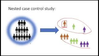 nested case control vs case cohort studies [upl. by Uzzial757]