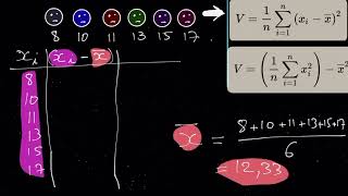 Comment appliquer les formules de la VARIANCE [upl. by Nylirek]