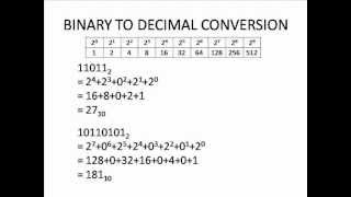 EASA Part 66 Module 52  Numbering Systems [upl. by Dusty]