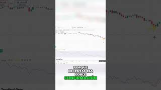 Confirmación Doble Velas Martillo y RSI aprenderainvertirencriptomonedas trading bitcoin [upl. by Derf]