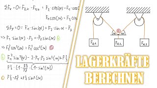 Lagerkräfte Berechnen I Auflagerkräfte Berechnen I Lagerkräfte STATIK Berechnen I Statik Grundlagen [upl. by Vitek]