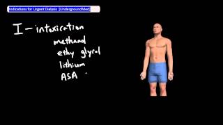 Indications for Urgent Dialysis UndergroundMed [upl. by Casteel]