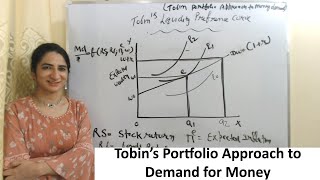 Tobin’s Portfolio Approach to Demand for Money [upl. by Veradia]