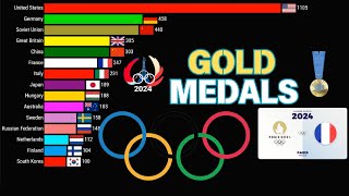 Top 15 Countries by Gold Medals in the Summer Olympics  1896  2024 [upl. by Caine729]