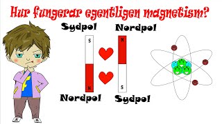 Hur fungerar egentligen magnetism [upl. by Fahland]