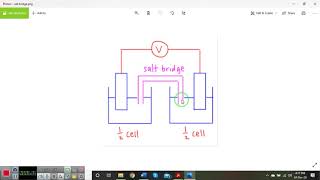 Lecture 10 Electroanalytical methods [upl. by Nancy165]