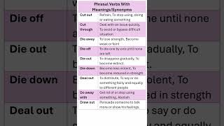 Phrasal Verbs with Meanings Synonyms English Vocabulary Basic to Advance English [upl. by Venuti197]