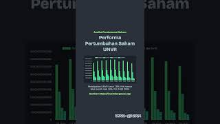 ANALISA FUNDAMENTAL SAHAM UNVR Q3 2024 [upl. by Argela]