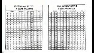 Bilgi sarmal Türkiye geneli deneme cevap anahtarı 2024 [upl. by Noira539]