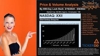 What is Short Interest for XXII XXII Price XXII Volume Analysis Latest News for XXII [upl. by Yakcm443]