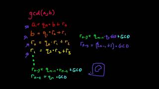 The Euclidean Algorithm Recursive Programming [upl. by Hendricks]