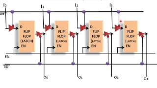 Flip Flop Or Latch As A Storage Element In 8085 MPU [upl. by Ecinom796]