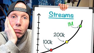 Why Your Streams Skyrocket after 100K and How to Get There [upl. by Yasmeen517]