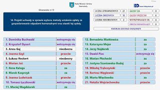 8 Sesja Rady MiG Szamotuły [upl. by Bertsche374]