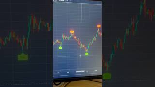 Buy sell AI indicator Trading View forex cryptotrading trading tradingview [upl. by Ahsuatan]