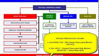 ASPEK PENILAIAN PSIKOTES  PAULI KRAEPELIN KORAN  Versi 11 [upl. by Zorah]