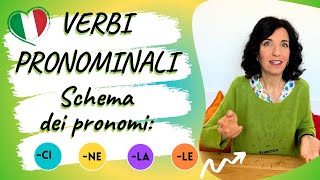 VERBI PRONOMINALI ITALIANI Quali pronomi si usano SCHEMA CHIARO E SEMPLICE DEI PRONOMI USATI [upl. by Shewmaker787]