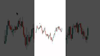 Chart Pattern analysis  chart kaise bante hai  📊 chartanalysis optionstrading [upl. by Eceer]