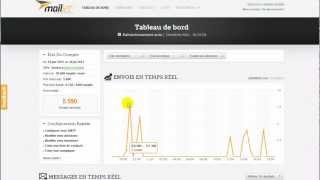 Tutoriel Mailjet 2 Le tableau de bord [upl. by Rednav]