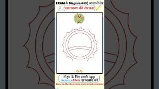 परागकण की संरचना  how to draw pollen grain diagram [upl. by Tuttle]