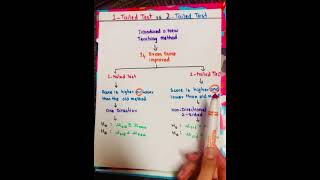 Onetailed Vs Twotailed test in Statistics shorts statistics onetailed1tailedmaths2tail [upl. by Rhonda]