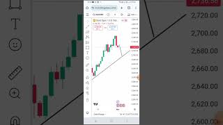 xauusd weekly analysis 04 to 08 NOV 2024  gold weekly analysis  xauusdforecast xauusdanalysis [upl. by Akilak]