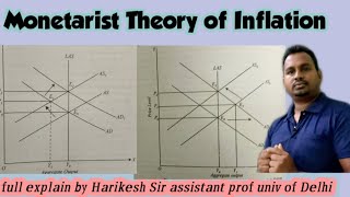 monetrist theory of inflation [upl. by Yumuk]