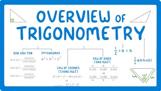 GCSE Maths  All the Trigonometry Equations you Need To know 119 [upl. by Prud]