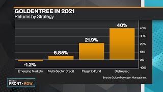 What Is Distressed Debt 30 [upl. by Yllitnahc946]