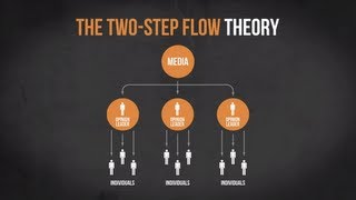 The TwoStep Flow Theory  Media in Minutes  Episode 2 [upl. by Sudoeht]