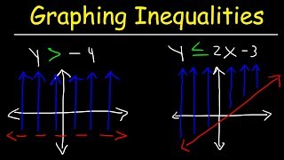 How To Graph Linear Inequalities In Two Variables  Basic Introduction Algebra [upl. by Russian]