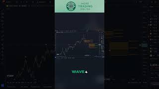 GOLD Gold Market Analysis  Resistance amp Key Support Levels [upl. by Anidem]