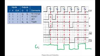 Sequential Logic  JK and T Flip Flops [upl. by Limaj]