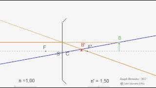 Dioptre sphérique convergent [upl. by Rothstein]