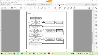 SOP Flow Chart Operating Procedure Format [upl. by Terrill308]