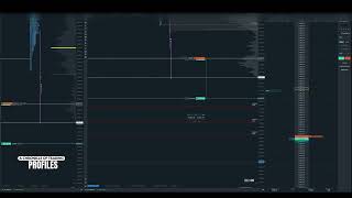 11152024 ES  Trading Market Profile amp Volume Profile [upl. by Ahseiat]